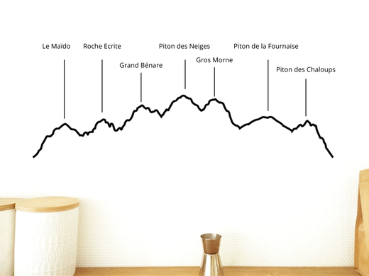 Skyline - Montagnes Ile de la Réunion